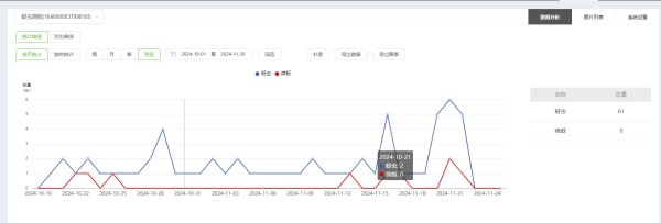 5. 蚜蟲數(shù)據(jù)統(tǒng)計_副本.jpg